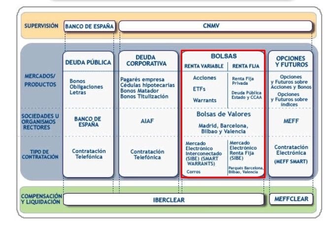 mercado continuo